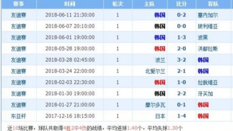 韩国vs巴林预测比分：伤病满营的太极虎能否用胜利唤醒世界杯信心？