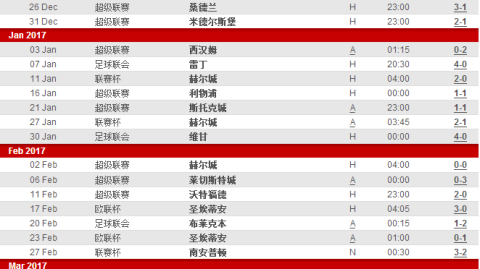 2025-26赛季英超第35轮赛程前瞻：曼城领跑暗藏凶险，热刺跌入降级深渊