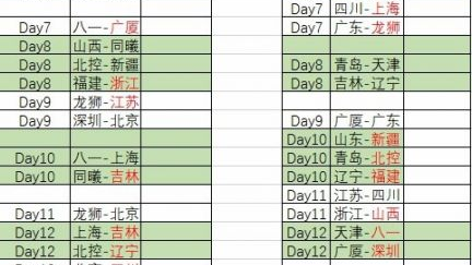 cba八强卡位战白热化，末轮门票三抢一
