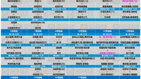 2026澳大利亚网球场男单/女单半决赛1月18日-
