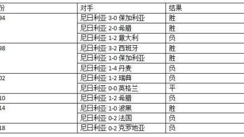 法国冰岛比分预测：世预赛关键战在即，高卢雄鸡能否再下一城？