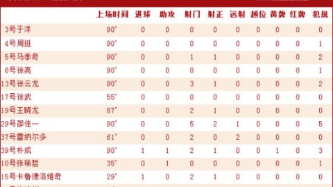 标题：新浪爱彩足球比分预测 残阵国米VS伤病巴萨，欧冠半决赛谁更伤得起？