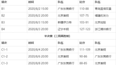 欧冠四强首回合巴黎圣日耳曼vs拜仁慕尼黑—