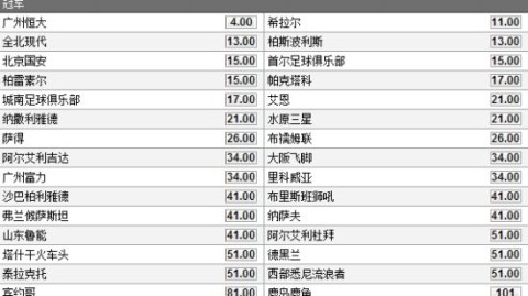 北京国安vs上海申花，你相信吗？