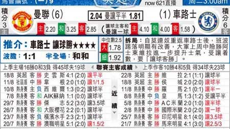 曼联和切尔西比分预测：欧冠席位生死战，红魔能否攻陷斯坦福桥？
