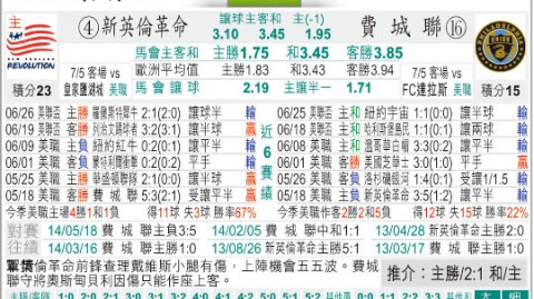 新英格兰革命VS费城联合！主场龙迎战客场虫，谁能改写命运？——美职联前瞻