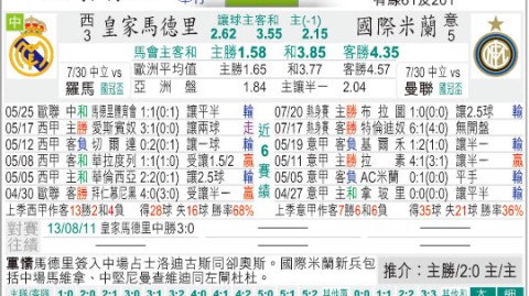皇马VS米兰最新比分预测：欧冠资格生死战，谁能笑到最后？