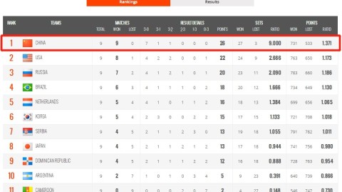 荷兰女VS喀麦隆比分预测：2026橙狮对决非洲雄狮，欧洲秩序能否在非洲主场延续？