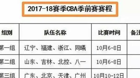 2026-27赛季前瞻：辽宁vs北京岳阳验证争冠成色