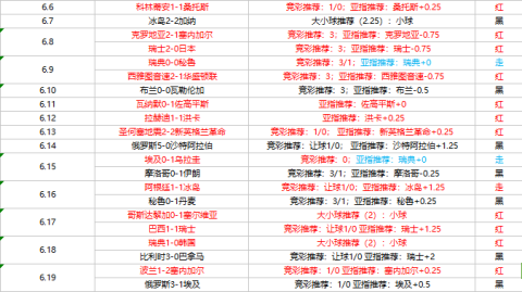 世界杯足彩比分预测  巴西VS法国会师强强对话，残阵谁能突围晋级？