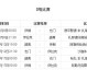 伊朗VS伊拉克！美加墨前夕两西亚劲旅状态谁更佳？——世界杯前重要参考前瞻
