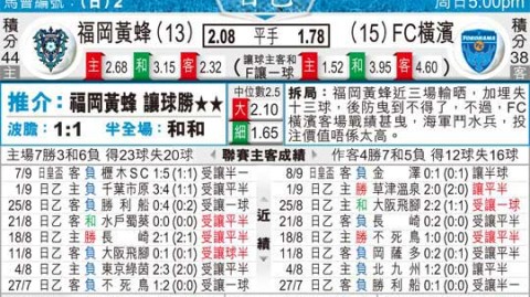爱嫒对横滨比分预测：7场全胜克星来袭，升班马主场金身恐破？
