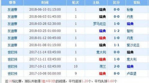 韩国对巴林的比分预测：伤病冲击波来袭，太极虎主场能否守住荣誉？