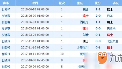 阿尔及利亚vs瑞士比分预测 世界杯前终极练兵，沙漠之狐能否掀翻十字军团？