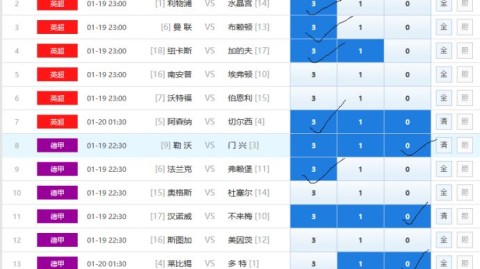 维拉VS博尔顿！英超劲旅主场迎战英甲黑马，悬殊对决暗藏冷门悬念？——英联杯赛事前瞻