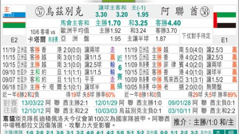 中国VS乌兹别克斯坦！残阵对决+卡帅练兵，平局背后谁更赚？——中乌热身赛前瞻
